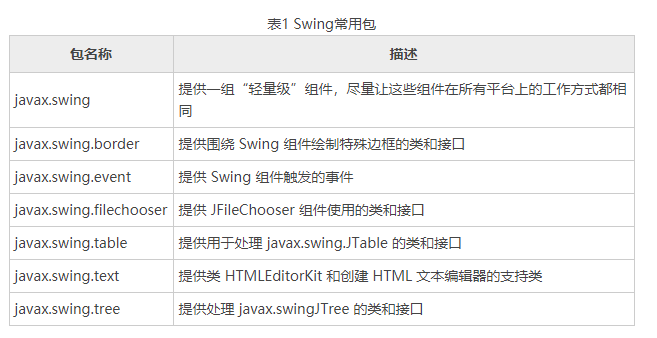 Swing类库包