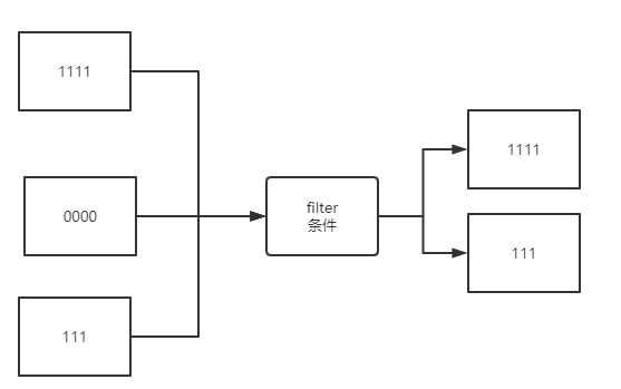 filter函数