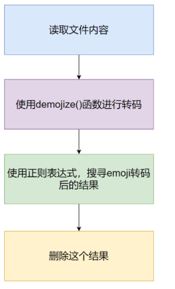 emoji去除