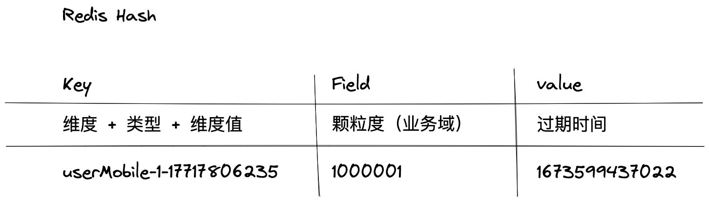 风控核心子域——名单服务构建及挑战