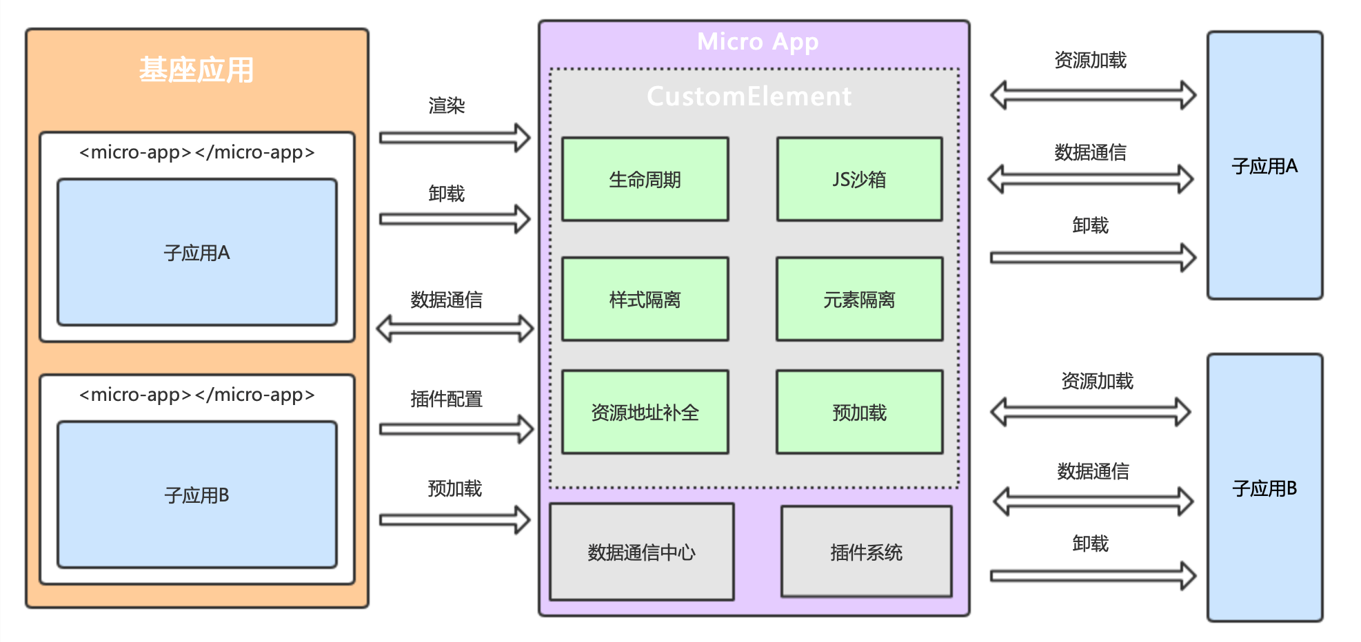 你想要的【微前端】都在这里了！ | 京东云技术团队