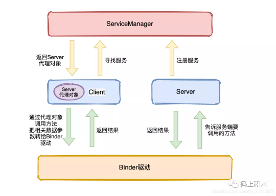 中级Android面试总结之Android篇