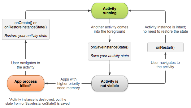 Android Activity生命周期，启动模式，启动过程详解