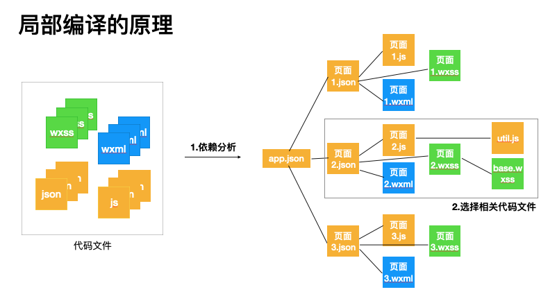 原理介绍